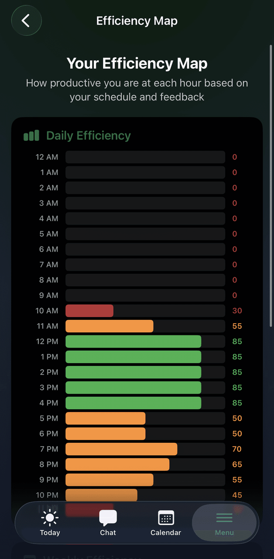 Apex efficiency map
