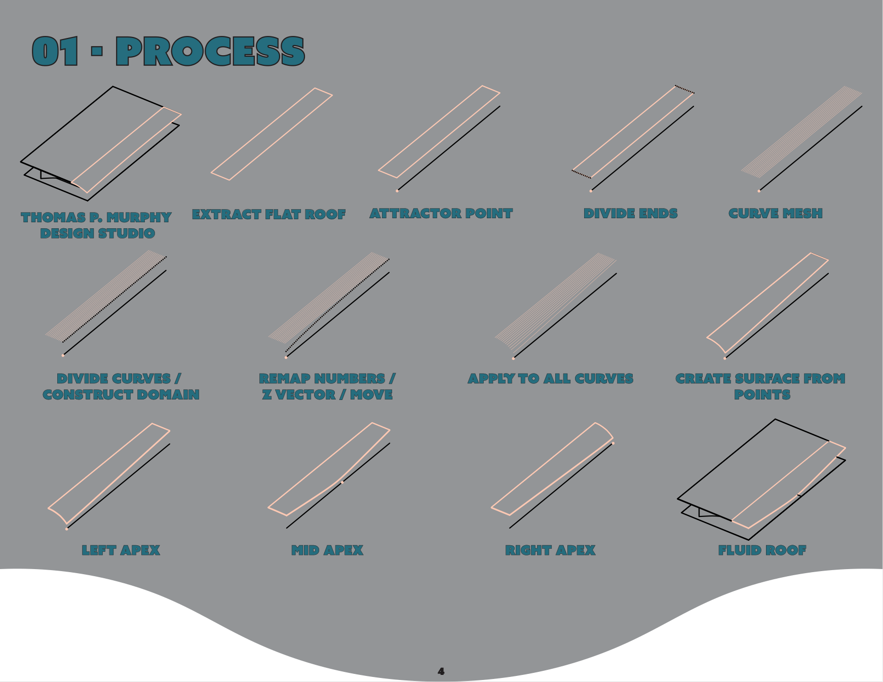 Attractor point parametric process diagram